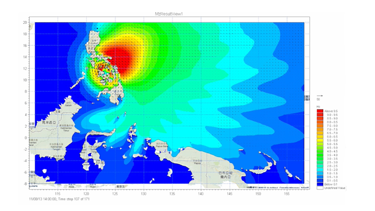海燕颱風波浪分析 HAIYAN TYPHOON  WAVE ANALYSIS